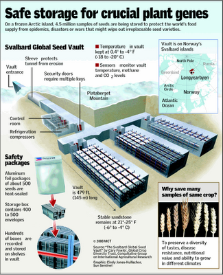 Svalbard Global Seed Vault4